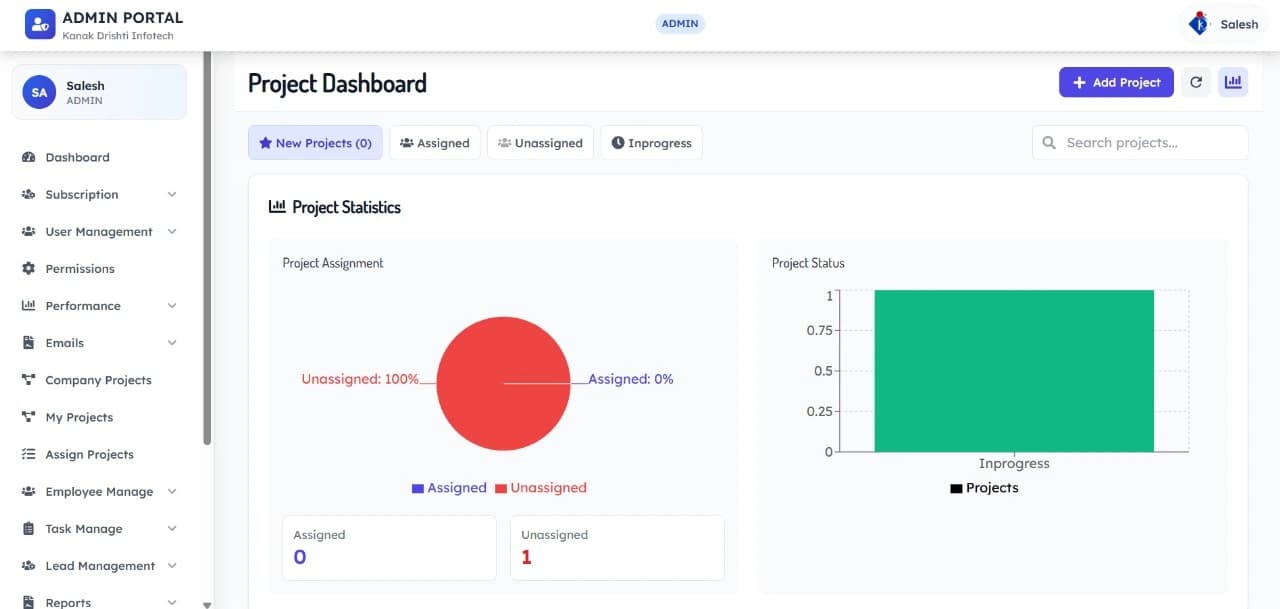 Task Analytics Dashboard
